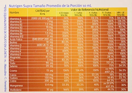 Nutrigen Supra 200 ml