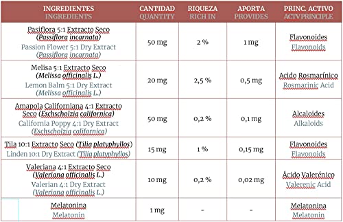 Obire | Melatonina Complex 1 mg | 60 Comprimidos | Ayuda para Dormir Bien | Efecto Relajante | Con Pasiflora, Amapola Californiana, Melisa, Tila y Valeriana