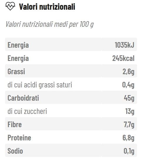 Pangermoglio Rye Bio400g