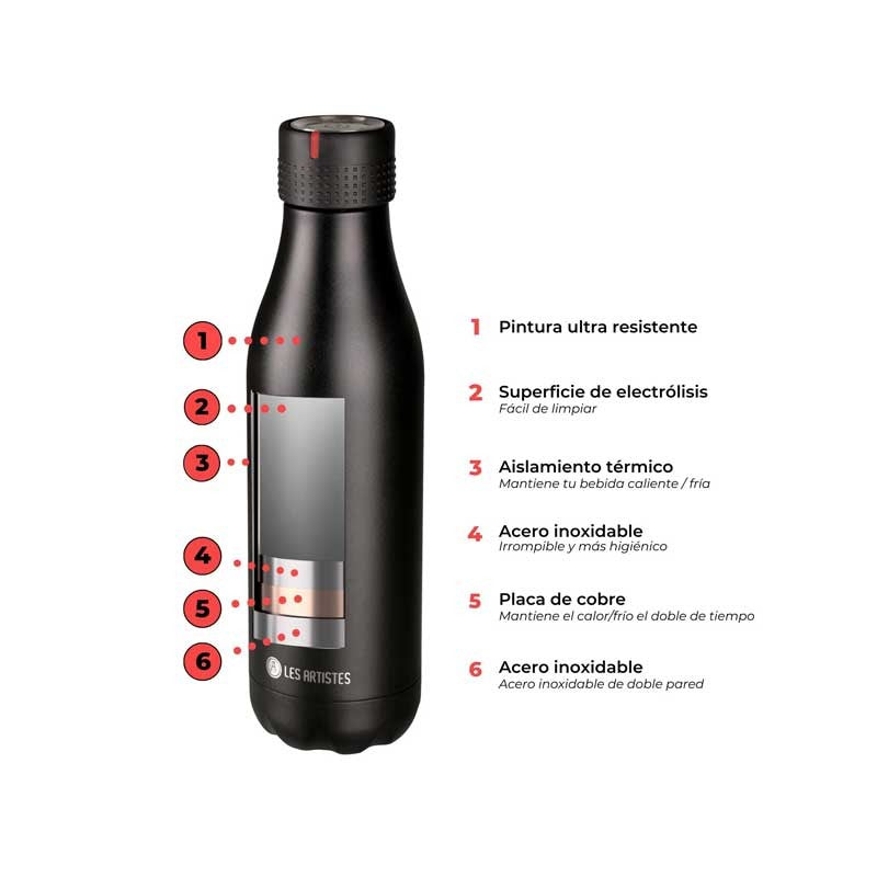 Botella Termo Inox camara 500ml Les Artistes Paris