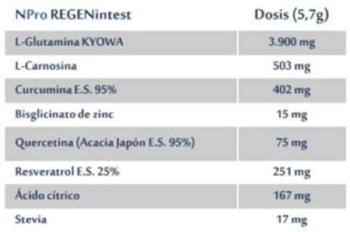 NPRO REGENINTEST 171GR.