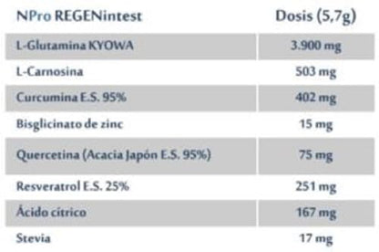 NPRO REGENINTEST 171GR.