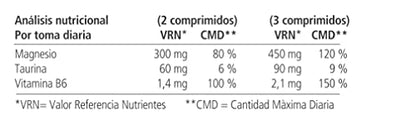 Vitae Magnesium6 20 comprimidos | 6 sales de magnesio, taurina y vitamina B6 | Ayuda a la relajación muscular | Tensión muscular y contracturas