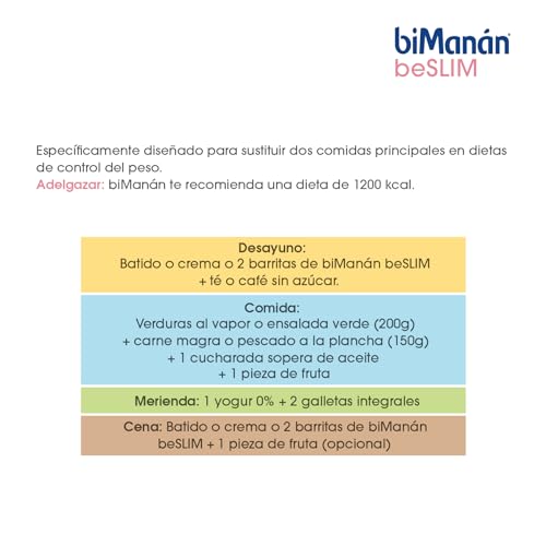 BIMANAN - beSLIM - Sustitutivos para Adelgazar - Copa