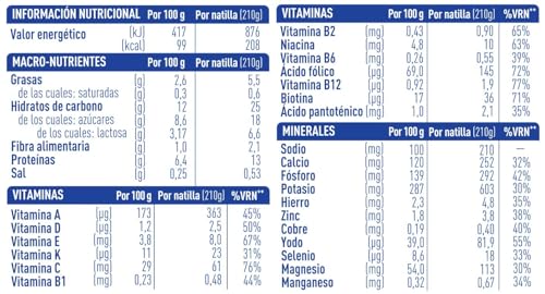 biManán - Natillas de Chocolate, Crema Sustitutiva de Comidas para Adelgazar, Bajas en Calorías, Ayudan a Perder y Controlar el Peso