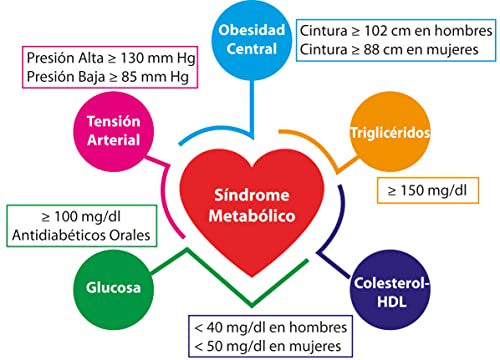 Novadiet - KEMOGRAS METABOLIC Cápsulas con Picolinato de Cromo, Garcinia Cambogia y Berberina, Ayuda al Control del Peso, Obesidad y Adelgazar - 30 Cápsulas