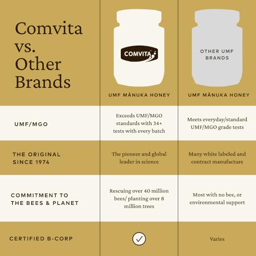 Comvita UMF 10+ Manuka Honey 250g