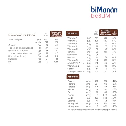 BIMANAN - beSLIM - Sustitutivos para Adelgazar - Copa