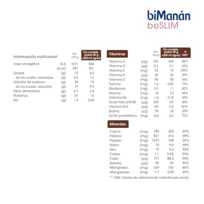 BIMANAN - beSLIM - Sustitutivos para Adelgazar - Copa