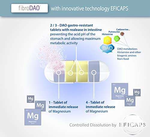 fibroDAO – Manejo de la Fibromialgia Causada por Déficit de DAO/Intolerancia a la Histamina - 60 Cápsulas EFICAPS con Comprimidos Gastrorresistentes – Enzima DAO y Magnesio