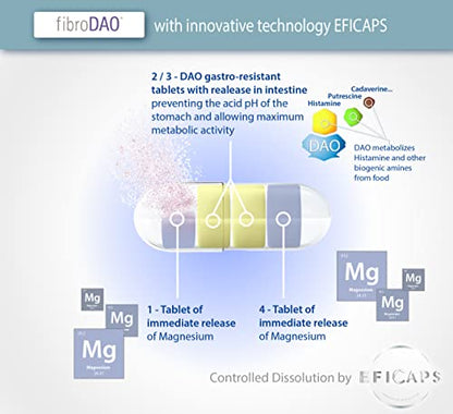 fibroDAO – Manejo de la Fibromialgia Causada por Déficit de DAO/Intolerancia a la Histamina - 60 Cápsulas EFICAPS con Comprimidos Gastrorresistentes – Enzima DAO y Magnesio