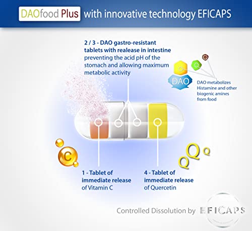 DAOfood Plus- Manejo del Déficit De DAO - Intolerancia a la histamina - Enzima DAO, Quercetina y Vitamina C - 60 Cápsulas Con Comprimidos Gastrorresistentes