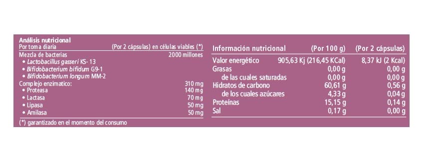 Vitae IntestVita Enzymes 30 cápsulas | Enzimas digestivas y probióticos | Combatir problemas digestivos | Acidez | Malas digestiones | Gases | Cuidado y salud digestiva