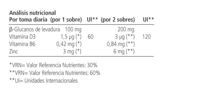 Vitae ImmunoVita Kids 30 sobres | Betaglucanos de levadura, vitamina D3, vitamina B6 y zinc | Activar las defensas de los niños | Sistema inmunitario fuerte