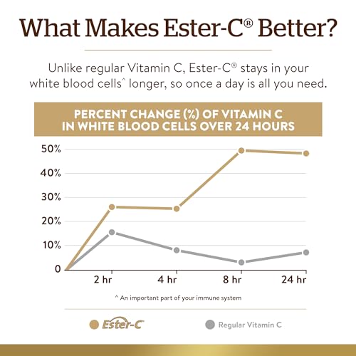 Solgar Quercitina Complex con Ester-C Plus Cápsulas vegetales - Envase de 100