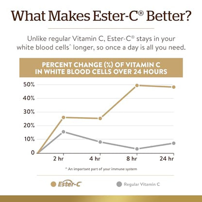 Solgar Quercitina Complex con Ester-C Plus Cápsulas vegetales - Envase de 100