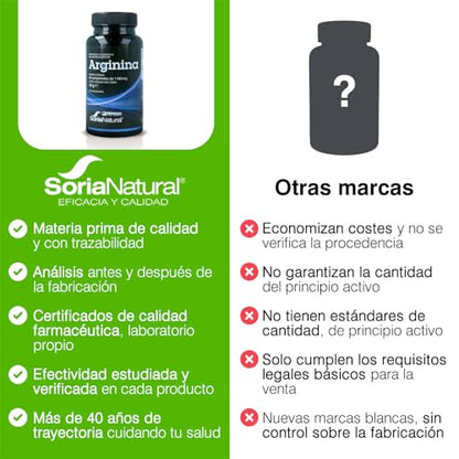 Soria Natural - vit&min Arginina – Ayuda a relajar los Vasos Sanguíneos - Apoya el Aumento del Tamaño Muscular, la Resistencia Física y Favorece la Circulación sanguínea. - 90 comprimidos de 1100 mg