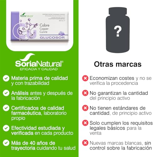 Soria Natural Glucosor Cobre - Suplemento a Base de Cobre en Ampollas – Favorece el Mantenimiento de Huesos y Tejidos Conectivos – Salud Celular – Sistema Inmunológico - Caja con 28 Ampollas de 2 ml