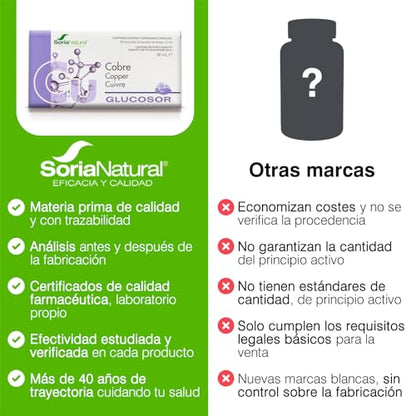 Soria Natural Glucosor Cobre - Suplemento a Base de Cobre en Ampollas – Favorece el Mantenimiento de Huesos y Tejidos Conectivos – Salud Celular – Sistema Inmunológico - Caja con 28 Ampollas de 2 ml