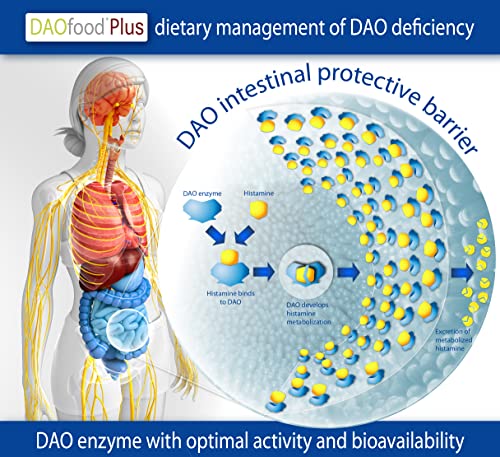 DAOfood Plus- Manejo del Déficit De DAO - Intolerancia a la histamina - Enzima DAO, Quercetina y Vitamina C - 60 Cápsulas Con Comprimidos Gastrorresistentes