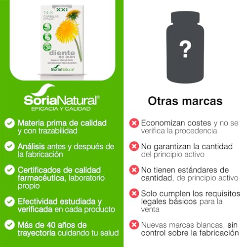 Soria Natural Diente de León Cápsulas - Propiedades Diuréticas y Depurativas - Contribuye a la Eliminación de Líquidos y a Mejora la Función del Hígado - Caja con 30 Cápsulas de 690 mg