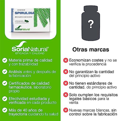 Soria Natural Spirulina Comprimidos - Superfood para Energía y Vitalidad - Refuerza tu Nutrición Diaria, Alto Contenido de Minerales y Proteína - Caja 60 comprimidos