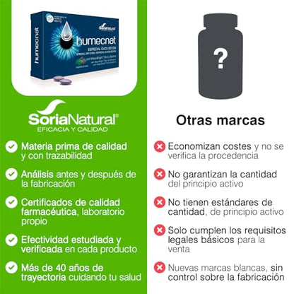 Soria Natural Humecnat – Ayuda en Caso de Ojos Secos – Apoya la Salud de la Visión - 100% Natural – Ayuda a Proteger las Células Frente al Daño Oxidativo - 36 comprimidos de 400 mg.