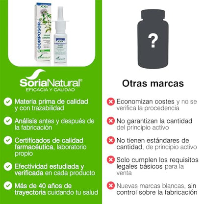 Composor 16 Sinusol Complex– Con Equinácea, Grosellero Negro, Propóleo, Salicaria, Menta, Tomillo y Ciprés – Alivia la Congestión Nasal – Ayuda a Recuperar el ánimo - Favorece la Relajación - 25ml