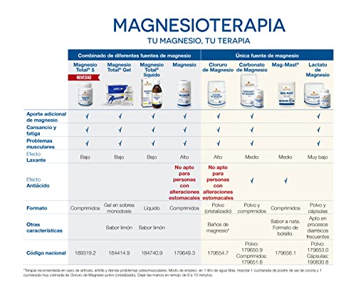 Ana Maria Lajusticia - Magnesio masticable – 36 comprimidos. Reduce la acidez estomacal de forma natural. Apto para veganos. Envase para 18 días de tratamiento