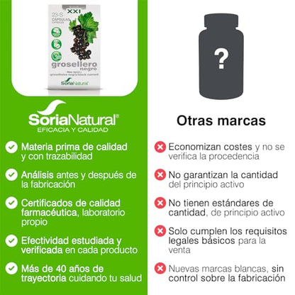 Soria Natural Grosellero Negro Cápsulas - Ayuda a Frenar las Alergias - Propiedades Antihistamínicas y Antiinflamatorias - Caja con 30 Cápsulas de 690 mg