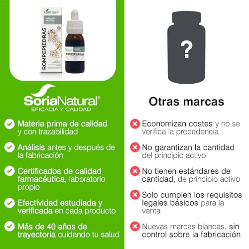 Soria Natural Rompepiedras Extracto - Diurético Natural - Apoya la Función Renal, Ayuda a Prevenir y Tratar Cálculos Renales - 100% Puro - Suplemento para la Salud del Riñón -