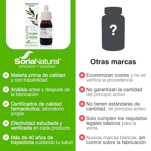 Soria Natural Olivo Extracto – Ayuda a controlar la Tensión – Múltiples Propiedades Hipotensoras – Salud Cardiovascular - 100% Puro - Botella de 50 ml