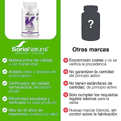 Soria Natural Potasio - MÁXIMA ABSORCIÓN - Ayuda a Regular la Actividad de los Músculos – Favorece al Sistema Nervioso - Liberación Sostenida para mejor asimilación - 60 comprimidos de 1.400 mg.