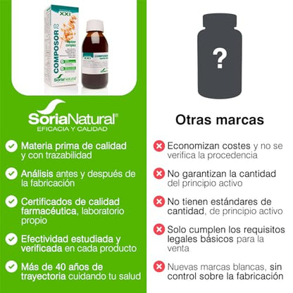 Soria Natural Composor 02 Equiner Complex – Con Salvia, Tila, Melisa, Rodiola, Eleuterococo, Avena y Vitaminas - Ánimo y Equilibrio Nervioso - Acción Equilibradora y Tonificante - 100ml