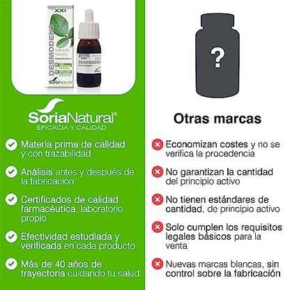 Soria Natural Extracto de Desmodens XXI 50 ml