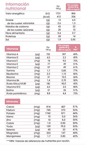 BIMANAN - beSLIM - Sustitutivos para Adelgazar - Batido