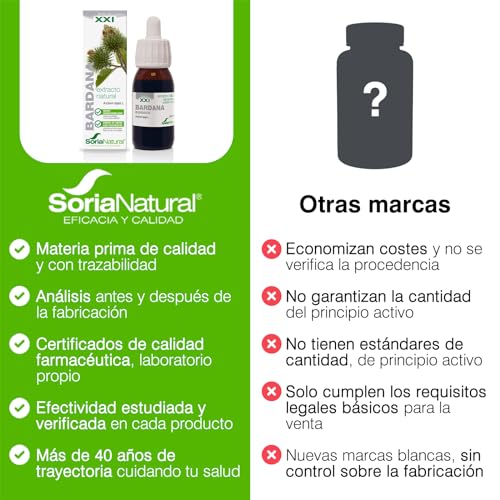 Soria Natural Bardana Extracto - Favorece la Acción Diurética, Apoya la Depuración del Organismo - 100% Puro - Suplemento de Bardana Potente Diurético Natural - Botella de 50 ml