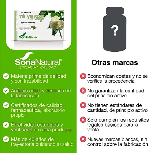 Soria Natural Té Verde Comprimidos - Propiedades Antioxidantes y Diuréticas – Con Camellia Sinensis L. - Aliado en tus Dietas de Control de Peso - 60 Comprimidos de 600 mg