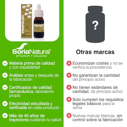 Soria Natural Propóleo Extracto Hidroalcohólico en Gotas – Ayuda a Estimular tus Defensas – Propiedades Antisépticas y Antiinflamatorias - 100% Natural - Ayuda al Sistema Inmune - Frasco de 50 ml.