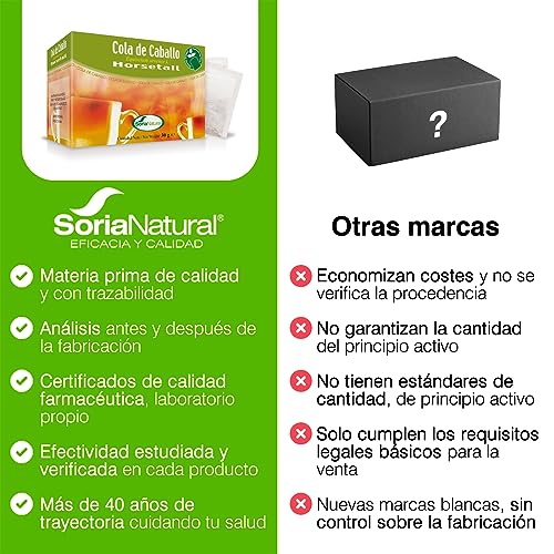 Soria Natural Cola de Caballo Infusión – Ayuda Acción la Depurativa y Remineralizante - Infusión de Cola de Caballo (Equisetum arvense) – 100% Natural - Caja con 20 Bolsas Filtro