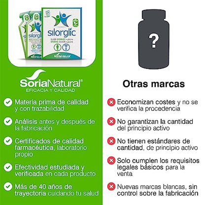 Soria Natural Silorglic - Silicio natural con Glicina - Lesiones deportivas, tendinitis, codo de tenista, tratamiento de huesos rotos, artritis - Prevención y Recuperación - 14 Sobres