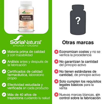 Soria Natural Levadura de Cerveza - Comprimidos para Mantener la Salud de la Piel, Cabello y Uñas - Mejora la salud digestiva y ayuda a reducir el cansancio - 500 comprimidos