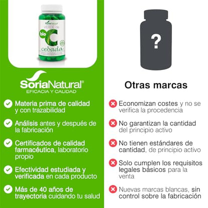 Soria Natural Verde de Cebada – Contribuye a Equilibrar tu Organismo - Aporta Alto Contenido en Ácidos Grasos Esenciales, Antioxidantes, Oligoelementos y Enzimas - 100% Natural - 80 Cápsulas de 580mg