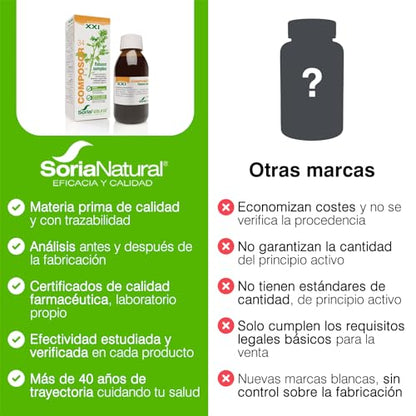 Soria Natural Composor 34 Flatusor Complex – Con Extractos de Comino, Hierbabuena, Hinojo, Anís Verde y Cilantro – Ayuda a la Digestión – Contribuye a Eliminar los Gases – Salud Digestiva - 100ml