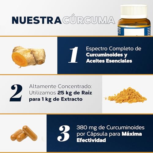 Cúrcuma con Pimienta Negra | Cúrcuma Estado Puro 10000mg | Antiinflamatorio Natural, 25x Veces Más Concentrada, Tres Tipos de Curcumina | 80 Cápsulas de Cúrcuma Tongil