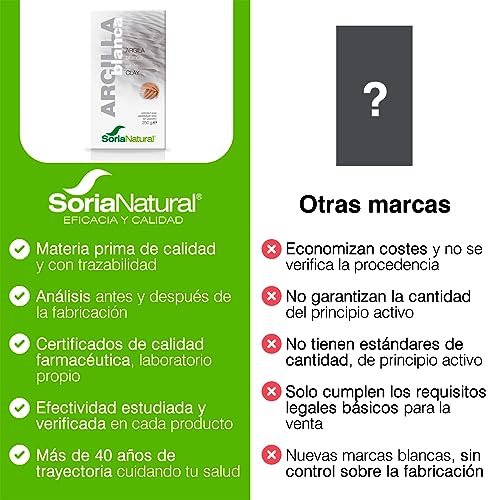 Soria Natural Arcilla blanca – Limpia en Profundidad – 100% de Pureza, Textura Fina, Origen Natural - Puede Utilizarse como Mascarilla Facial, Enjuague Bucal – Uso Interno y Externo – Bolsa de 250g.