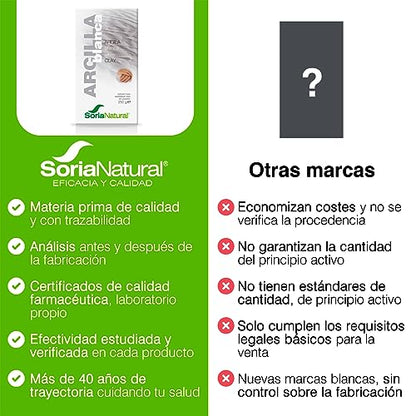 Soria Natural Arcilla blanca – Limpia en Profundidad – 100% de Pureza, Textura Fina, Origen Natural - Puede Utilizarse como Mascarilla Facial, Enjuague Bucal – Uso Interno y Externo – Bolsa de 250g.