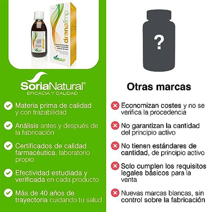 Soria Natural Drenalimp - Favorece la Digestión, Equilibra la Flora Intestinal - Ayuda en la Eliminación de Toxinas - Bebida Diurética y Depurativa - Botella de 250ml