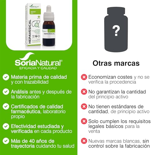 Soria Natural Composor 03 Hepavesical - Extracto Ajenjo, Manzanilla Amarga y Romero - Acción Digestiva, Antiinflamatoria y Diurética - Ayuda Dolor, Hinchazón, Acidez - 50 ml