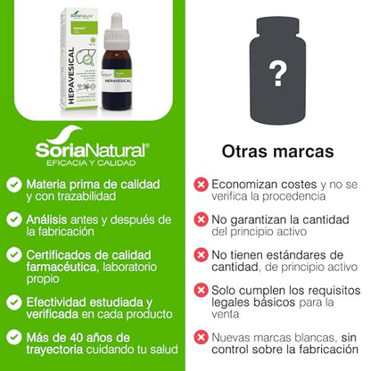 Soria Natural Composor 03 Hepavesical - Extracto Ajenjo, Manzanilla Amarga y Romero - Acción Digestiva, Antiinflamatoria y Diurética - Ayuda Dolor, Hinchazón, Acidez - 50 ml